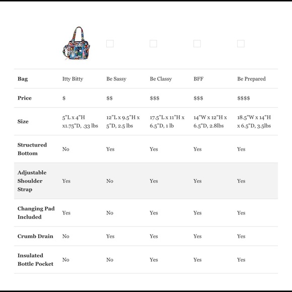 Ju-Ju-Be Be Prepared Legacy Diaper Bag - Picture 3 of 4